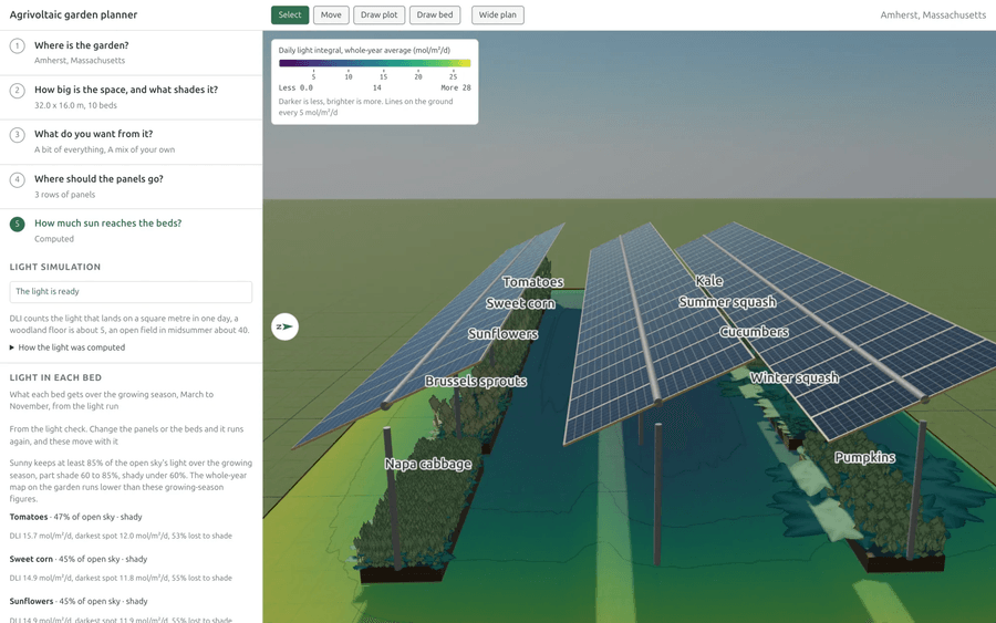 Agrivoltaic Garden Planner: ten planted beds under three rows of panels in Amherst, Massachusetts, the whole-year light map on the ground beside the light step, which lists each bed's share of open sky and its daily light integral