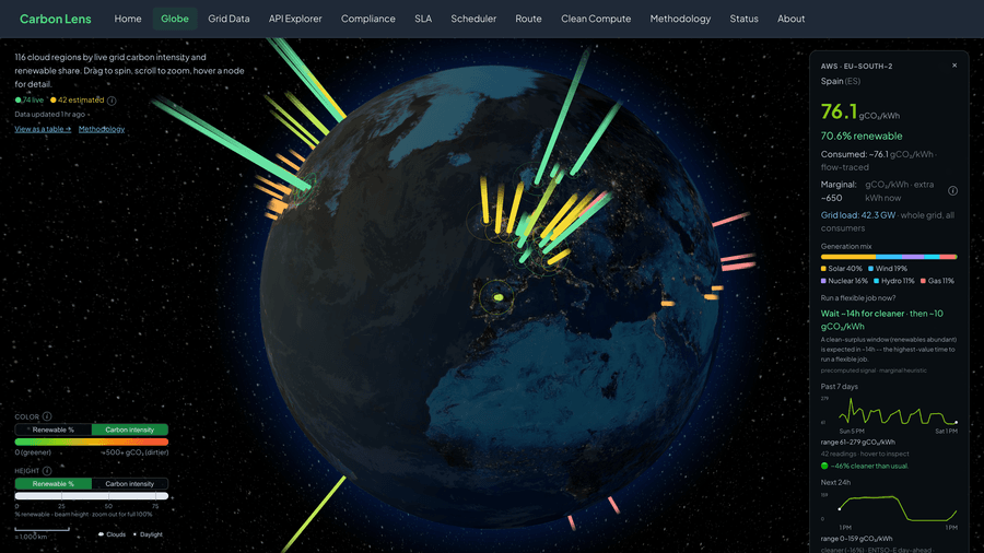 Carbon Lens dashboard screenshot